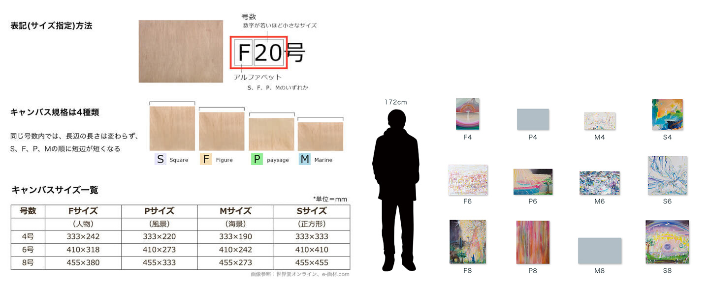 キャンバスサイズ早見表